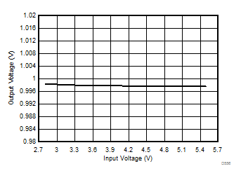 LP87521-Q1 LP87522-Q1 LP87523-Q1 LP87524-Q1 LP87525-Q1 D556_LP8756.gif