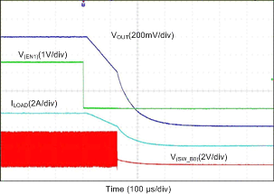 LP87521-Q1 LP87522-Q1 LP87523-Q1 LP87524-Q1 LP87525-Q1 D564_LP8756.gif