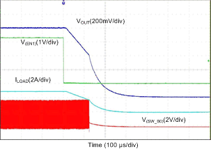 LP87521-Q1 LP87522-Q1 LP87523-Q1 LP87524-Q1 LP87525-Q1 D566_LP8756.gif