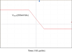 LP87521-Q1 LP87522-Q1 LP87523-Q1 LP87524-Q1 LP87525-Q1 D801_LP8756.gif