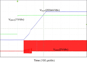 LP87521-Q1 LP87522-Q1 LP87523-Q1 LP87524-Q1 LP87525-Q1 D802_LP8756.gif