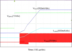 LP87521-Q1 LP87522-Q1 LP87523-Q1 LP87524-Q1 LP87525-Q1 D803_LP8756.gif