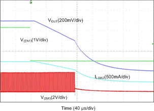 LP87521-Q1 LP87522-Q1 LP87523-Q1 LP87524-Q1 LP87525-Q1 D804_LP8756.gif