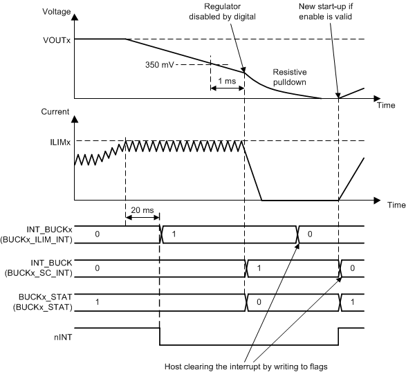 LP87521-Q1 LP87522-Q1 LP87523-Q1 LP87524-Q1 LP87525-Q1 Overload.gif