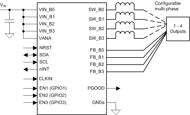 LP87521-Q1 LP87522-Q1 LP87523-Q1 LP87524-Q1 LP87525-Q1 Schem_1_SNVSB22.gif