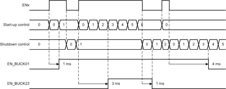 LP87521-Q1 LP87522-Q1 LP87523-Q1 LP87524-Q1 LP87525-Q1 Sequencing_2.gif