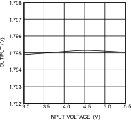 LM26420-Q1 30069627_nvs579.gif