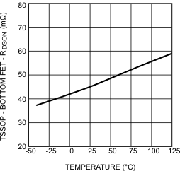 LM26420-Q1 30069692x_nvs579.gif