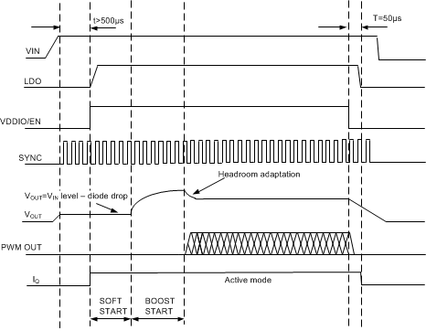 LP8867-Q1 LP8869-Q1 start_up_SNVSAC7.gif