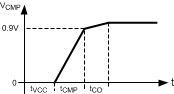 LM3421-Q1 LM3423-Q1 30067361.gif