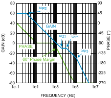 LM3421-Q1 LM3423-Q1 300673a4.gif