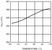 LM3421-Q1 LM3423-Q1 300673b2.gif