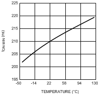 LM3421-Q1 LM3423-Q1 300673b4.gif