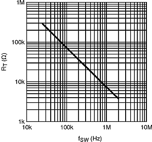 LM3424-Q1 30085705.gif