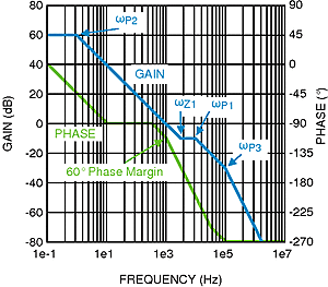 LM3424-Q1 300857a4.gif