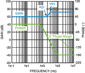 LM3424-Q1 300857a7.gif