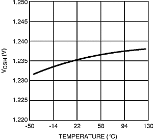 LM3424-Q1 300857b0.gif