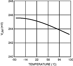 LM3424-Q1 300857b3.gif