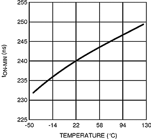 LM3424-Q1 300857b4.gif