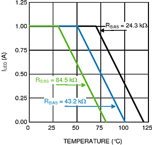 LM3424-Q1 300857k5.gif