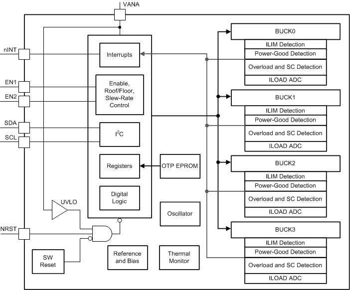 LP8758-E3 Block_Diagram.gif