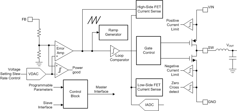 LP8758-E3 Detailed_Block.gif