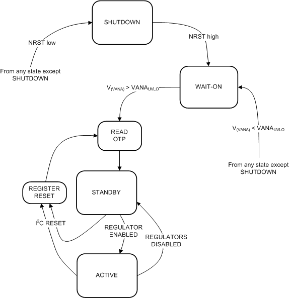 LP8758-E3 Operation_Modes.gif