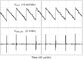 LP8758-E3 PFM_ripple_voltage.gif