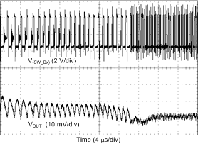 LP8758-E3 PFM_to_PWM_SNVSAC6.gif