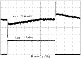 LP8758-E3 PWM_LOAD_TRAN_0A_2A_400ns.gif