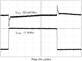 LP8758-E3 PWM_LOAD_TRAN_1A_4A_1us.gif