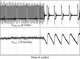 LP8758-E3 PWM_to_PFM_SNVSAC6.gif