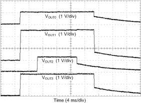 LP8758-E3 default_start_SNVSAC6.gif