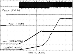 LP8758-E3 start_1A_LOAD_SNVSAC6.gif