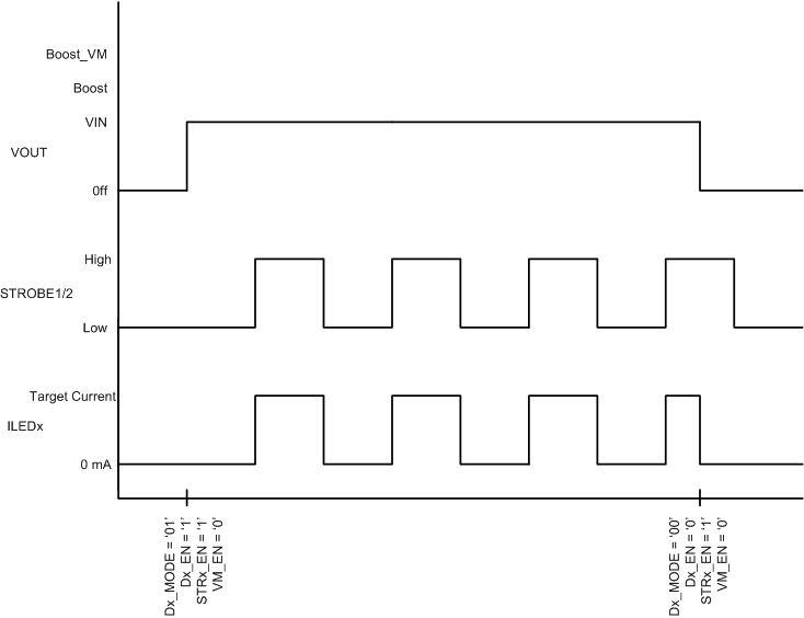 LM3645 IR Mode Pass Only