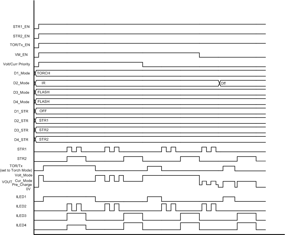 LM3645 Output Voltage and Mode Diagram