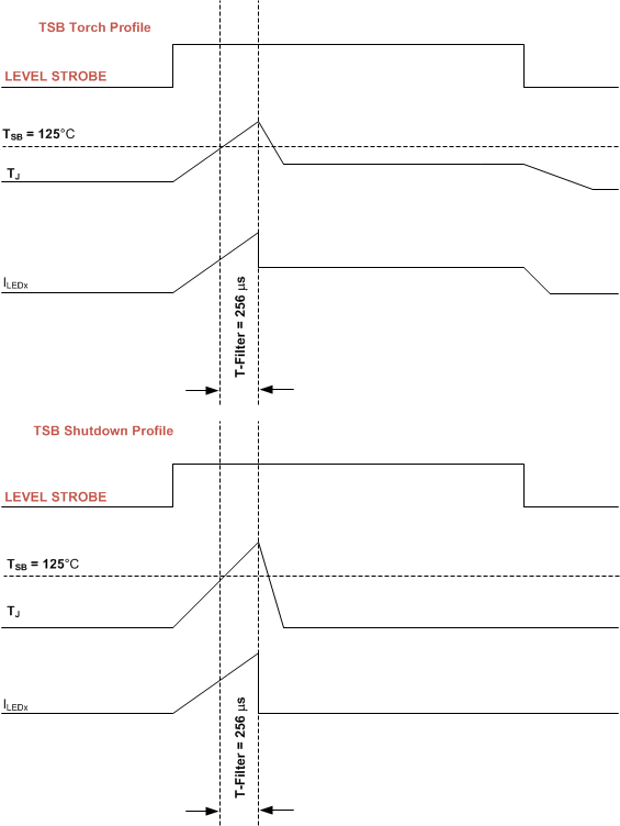 LM3645 TSB Adjust Modes