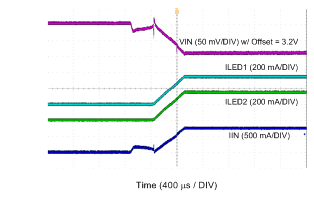 LM3645 IVFM - Ramp and Hold