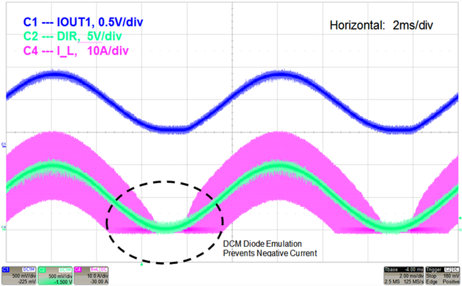 waveform_11_diode_emulation_in_dcm_snvu543.png