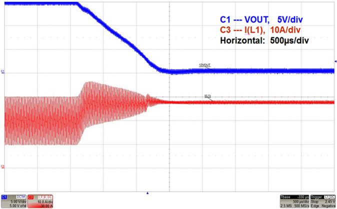 waveform_17_short_circuit_protection_buck_mode_snvu543.png