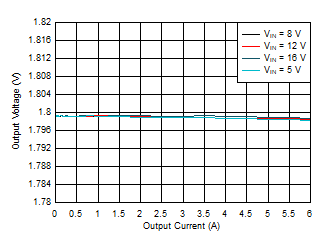 GUID-2F42CDFF-CDC3-465C-BCB9-32F122DADECD-low.gif