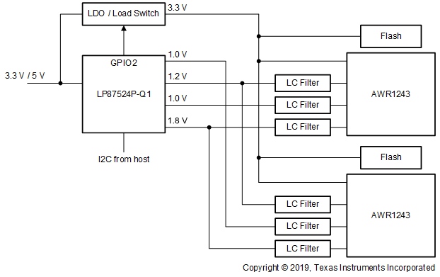 GUID-089D1D10-0EAB-46FE-A746-3323D4CAECCD-low.gif