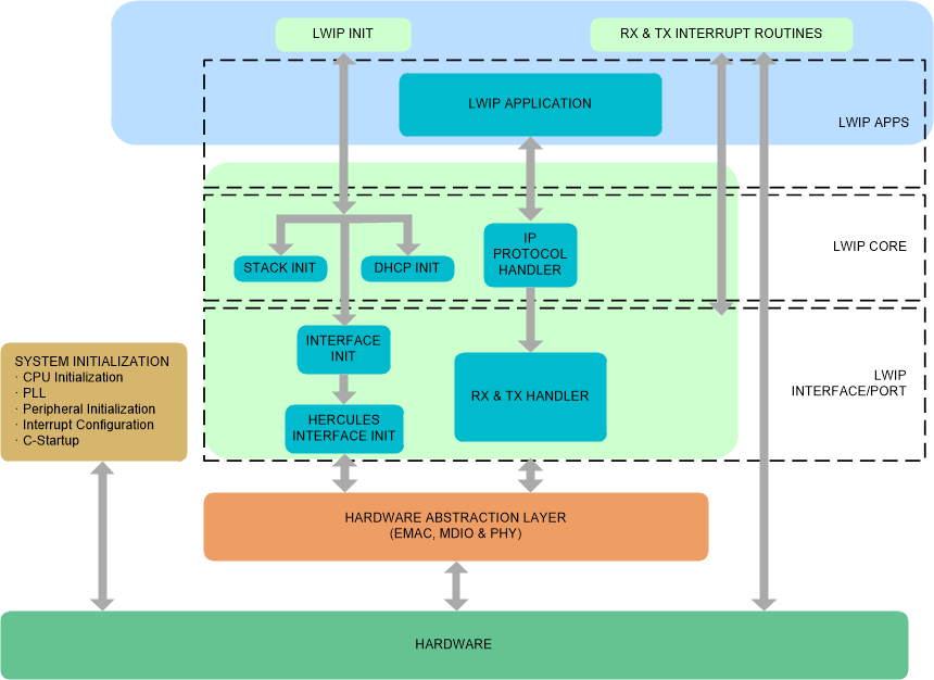 spna239-software-layers-with-1wIP-integration.gif