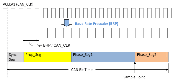 CAN_bit_timing_spna241.gif