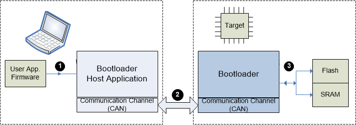 bootloader_process_spna241.gif