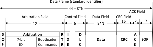 std_CAN_frame_format_spna182.gif