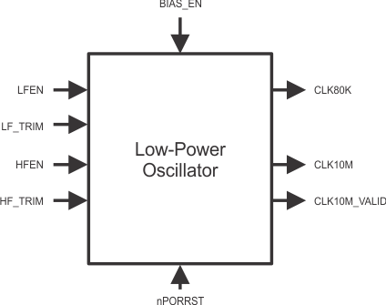 RM48L940 RM48L740 RM48L540 LPO_Block_Diagram_pns160.gif