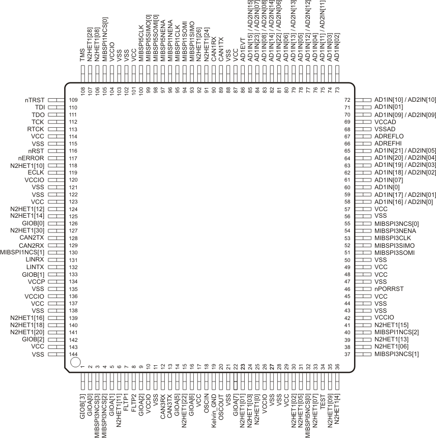 RM48L940 RM48L740 RM48L540 PGE_144A_pns160.gif