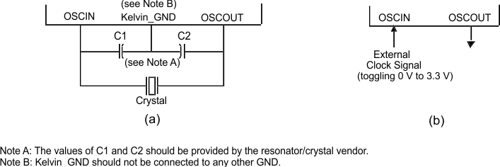 RM48L940 RM48L740 RM48L540 clock_connection_pns160.gif