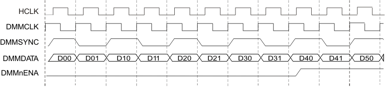 RM48L940 RM48L740 RM48L540 dmm_nena_timing_pns160.gif